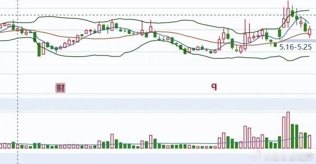 一眼定强弱！ 裸K高手的你如何看待图一图二孰强孰弱和他们的后续走势？  