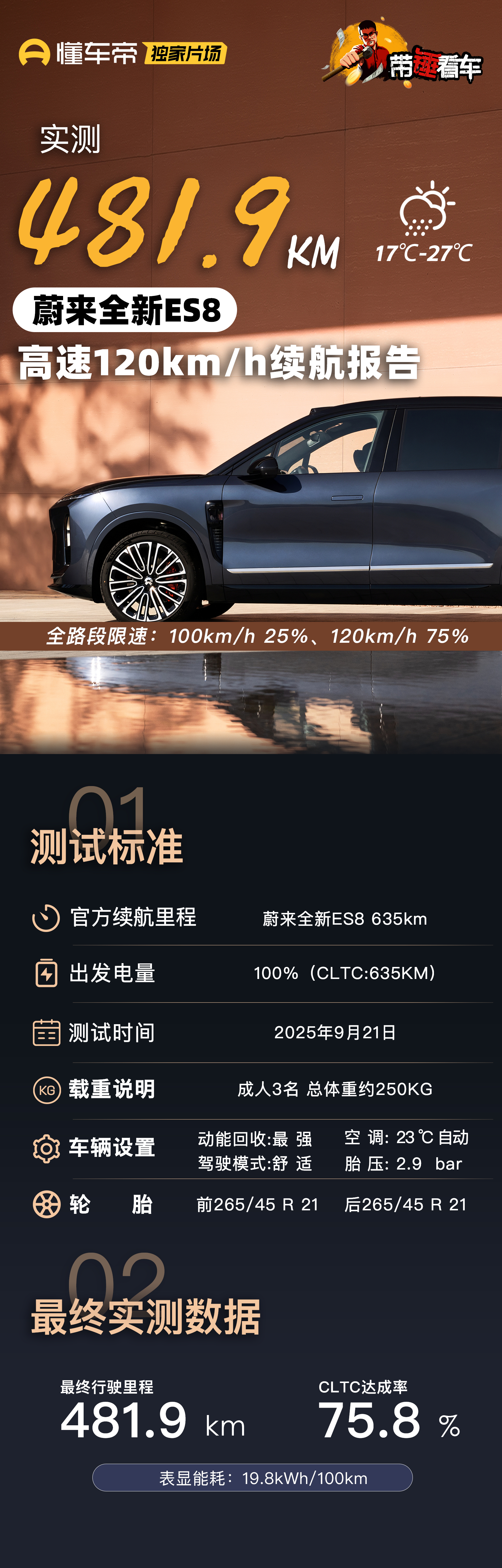 蔚来全新ES8，全网首测！全程直播！高速续航481.9km，达成率75.8%，真
