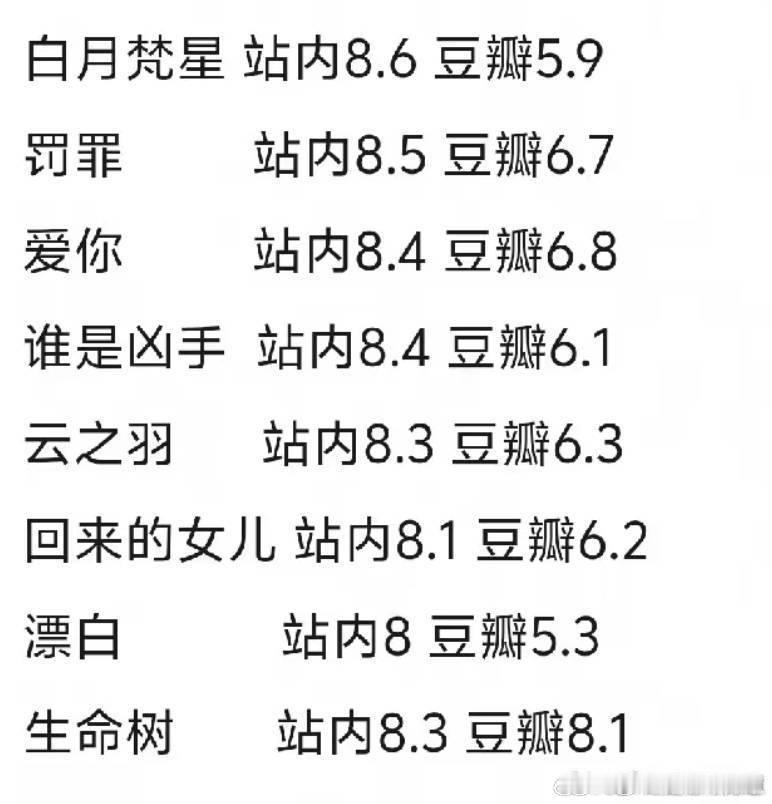这部剧评分的逻辑像优酷的某些电影，很难看的那种，有乐子人故意把它打高，还要在评论