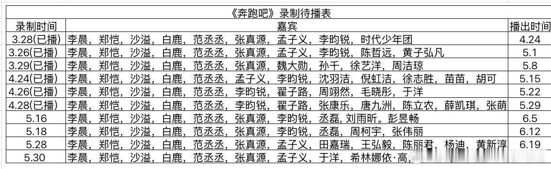 白鹿奔跑吧14全勤白鹿范丞丞奔跑吧14全勤 行程图确认，白鹿6.17-18录本季