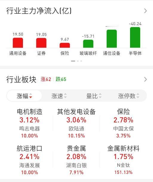 ETF买卖点记录（2026.09.03）

创业50:不动☞持有1成
恒生:不动