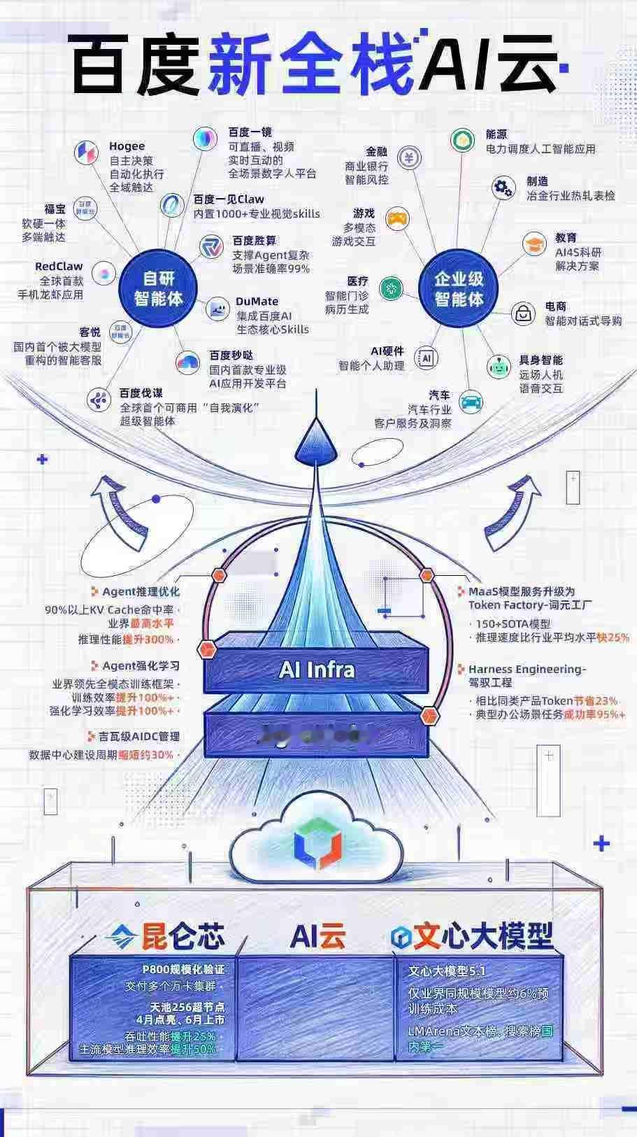 从阿里到百度，AI云现在拼的是能不能落地产业！

很多企业老板现在都在纠结，做智