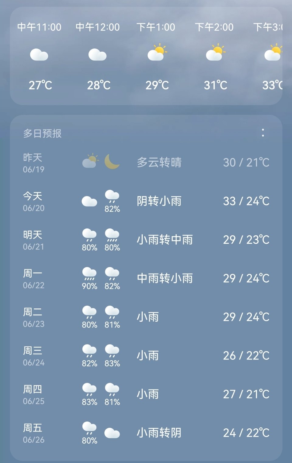 看着今天天气好，我想着把一些冬天的棉鞋洗一洗，晒一晒收起来，然后打开天气预报一看