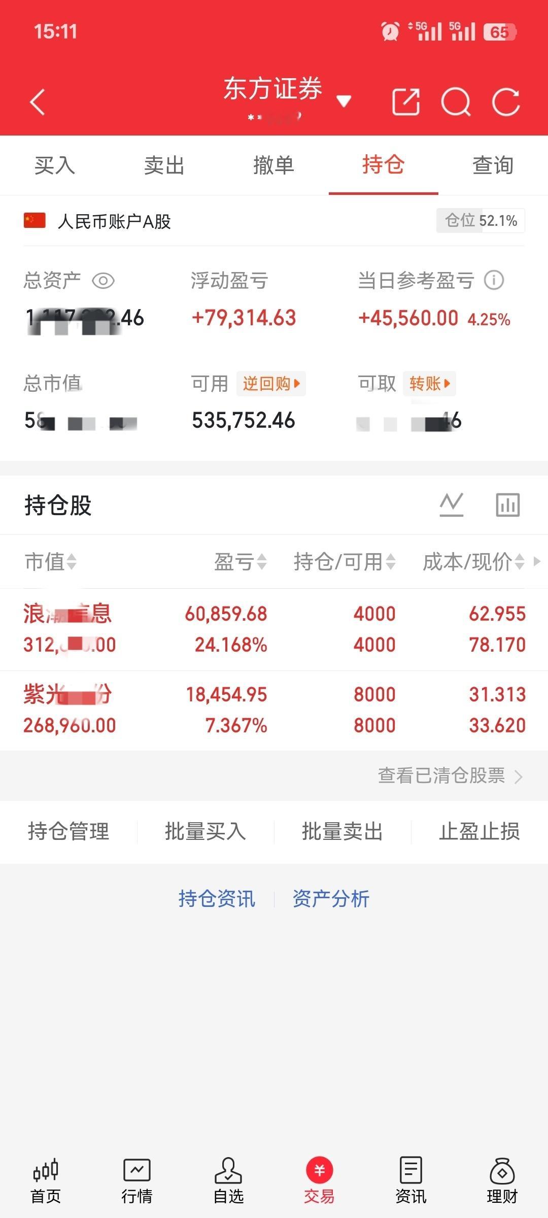 朋友们今天还是没有动，继续等待当中！股票