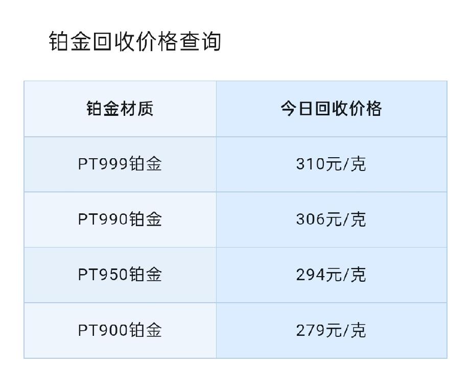 铂金、钯金回收报价下跌！

2026年8月4号，星期二，农历六月二十二。

那么