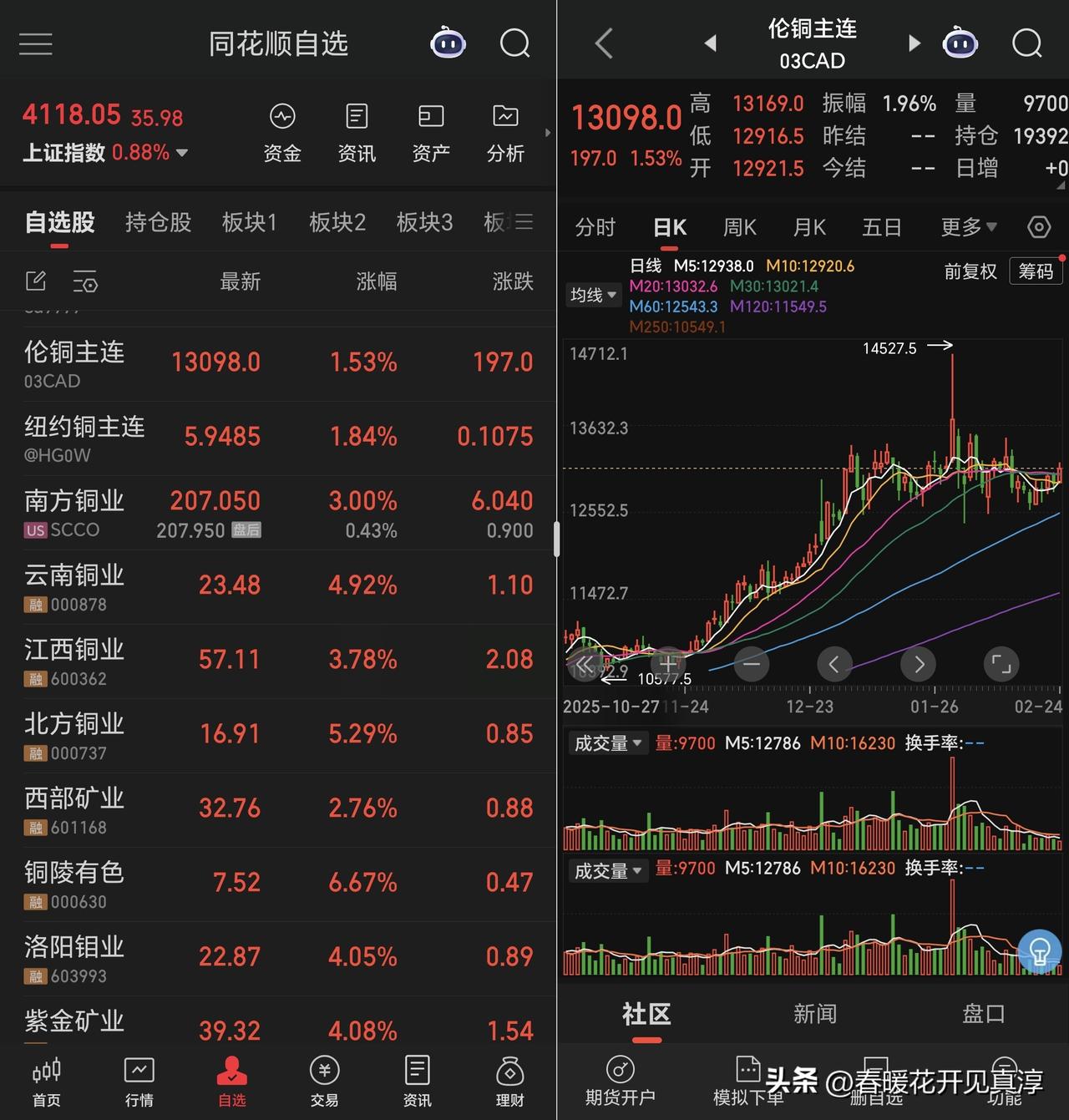 今天，贵金属、工业金属，煤炭，石油等相关的股票涨势都不错，一方面是期货的走势相对
