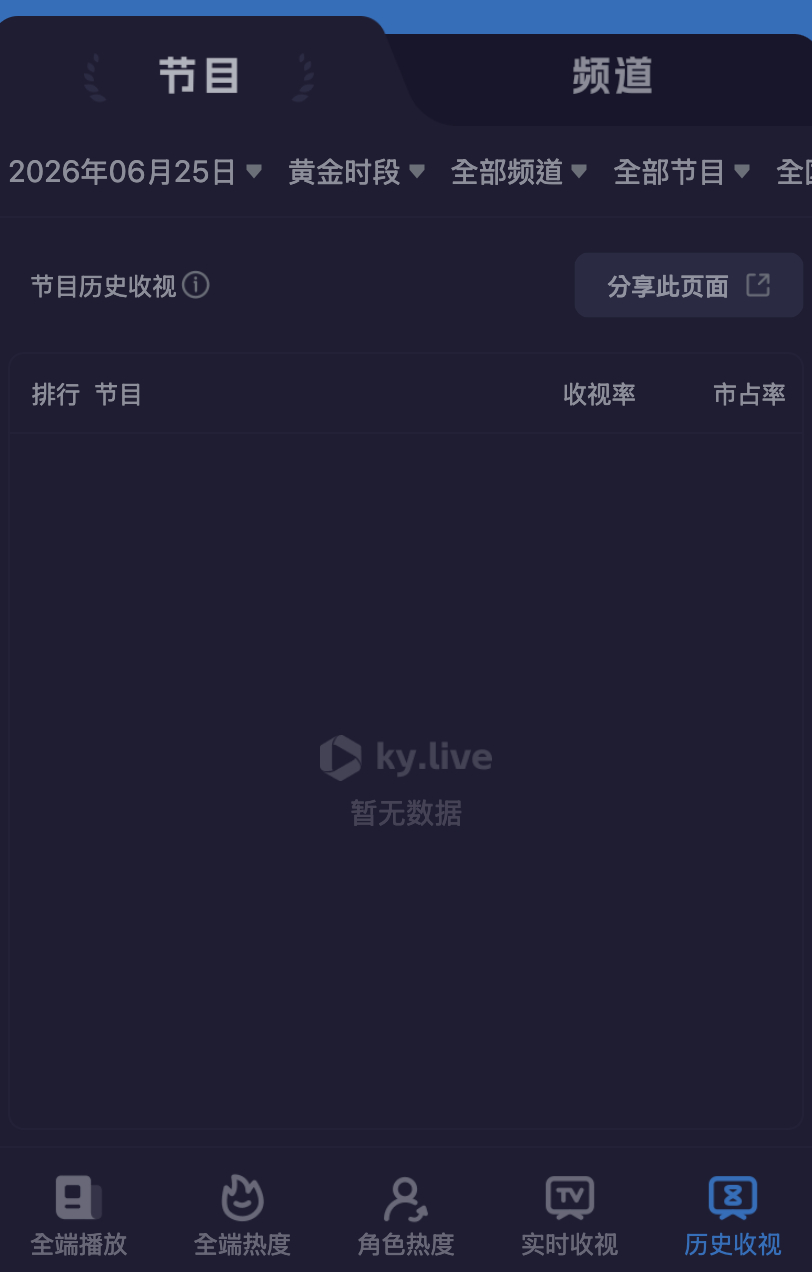 不过偷懒一个晚上早睡今天就一直不让我填数据了