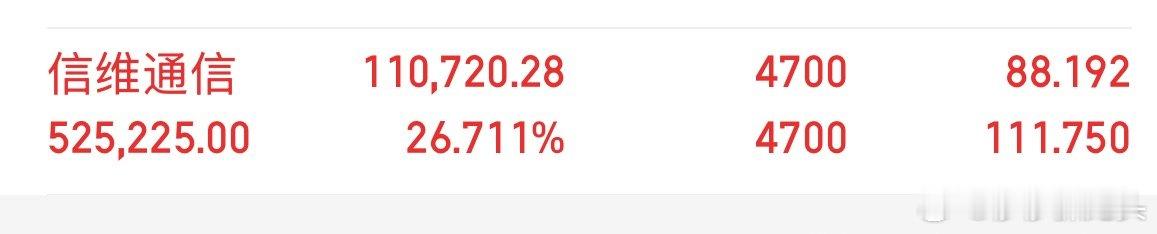 一股未卖！坚定自己的想法！当初的合肥没扛住流言蜚语现在大腿拍断！这次谁也不能左右