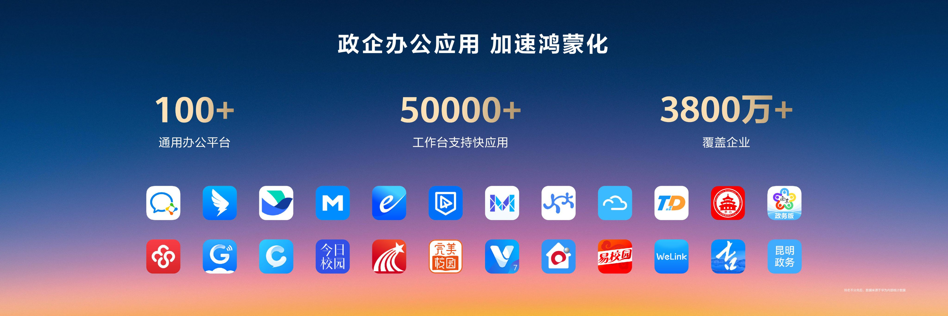 #鸿蒙5终端数突破1000万#30日上午，华为官宣鸿蒙操作系统 5终端数量突破1