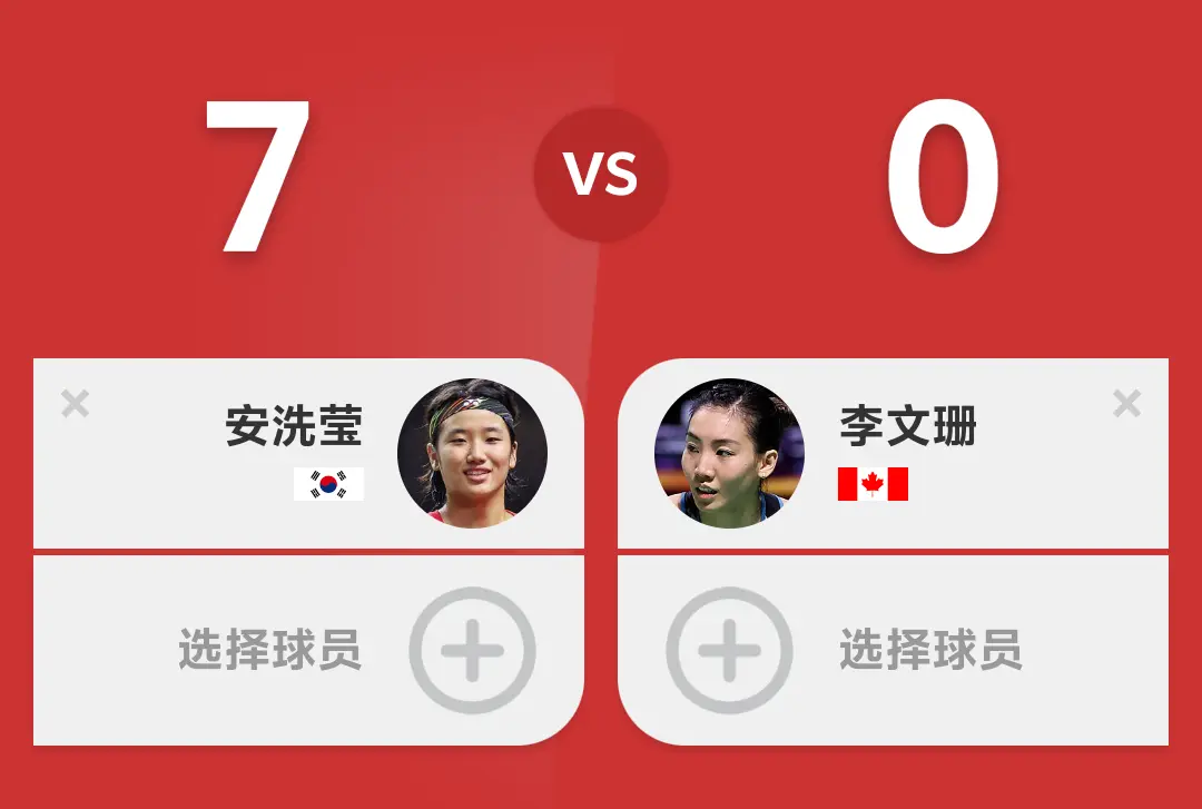 世界女单现役女仆排行榜。安洗莹世界羽联