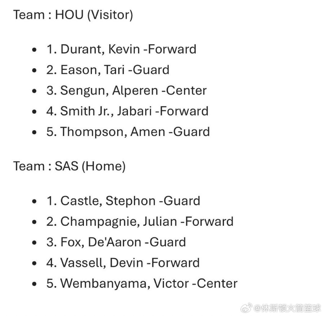 火箭vs马刺 今日首发出炉：▪️客队：休斯顿火箭1. 凯文·杜兰特 - 前锋2.
