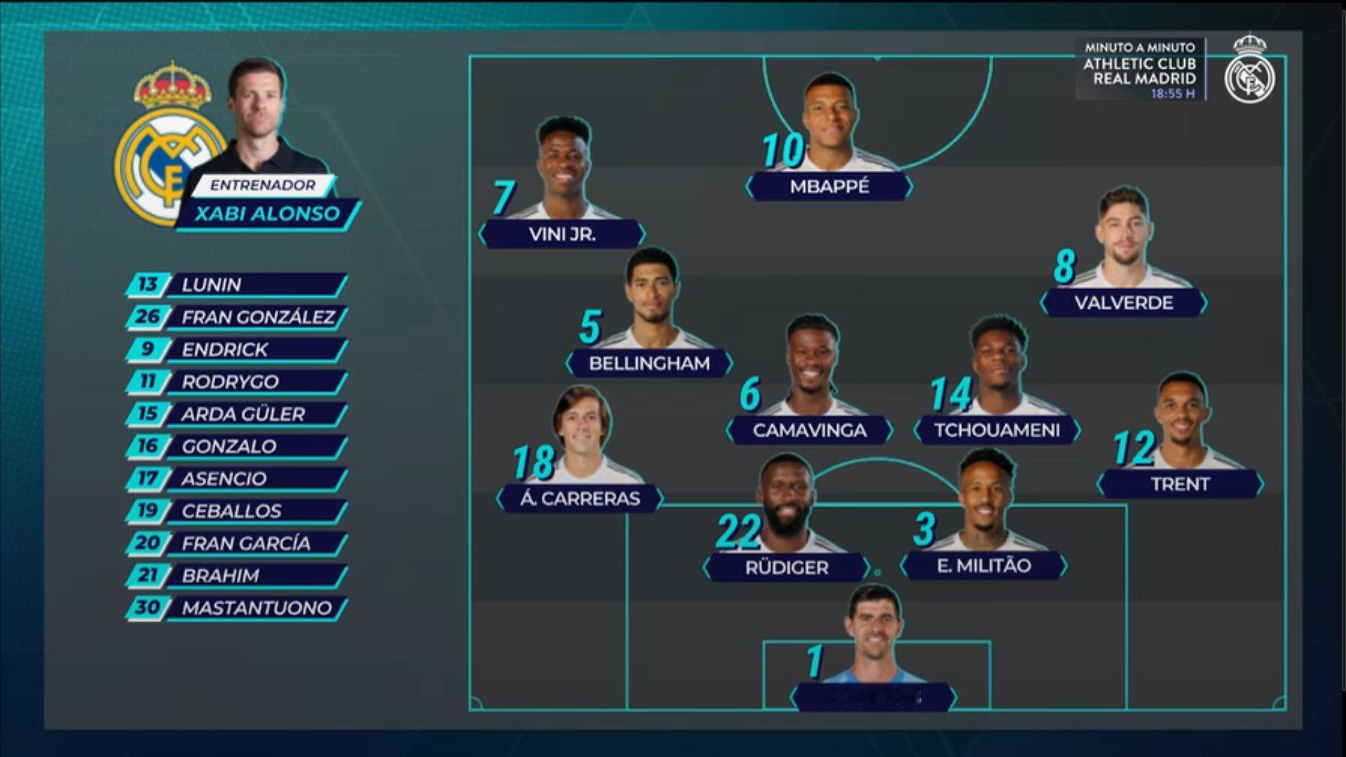 首发十一人！【前锋】威尼修斯、姆巴佩【中场】贝林厄姆、楚阿梅尼、卡马文加、巴尔韦