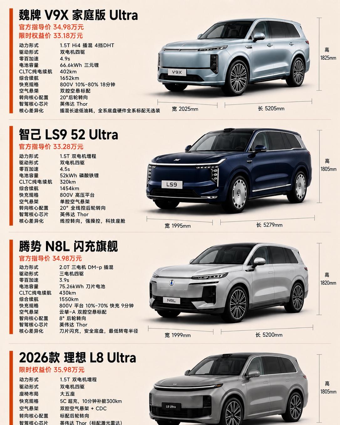 主流四款SUV，底盘和智驾谁更适配家用？35万左右是中大型新能源家用SUV的黄金