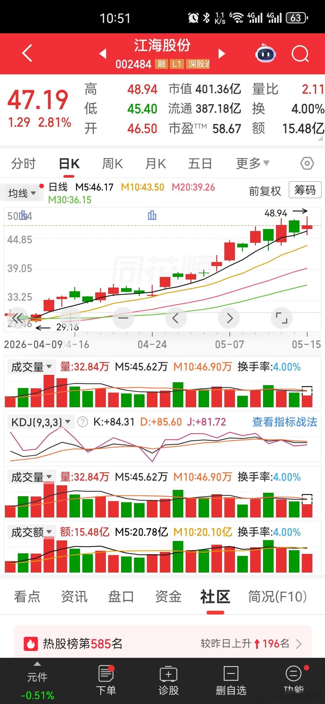 江海股份 第2波走势马上来了 直接创新高 