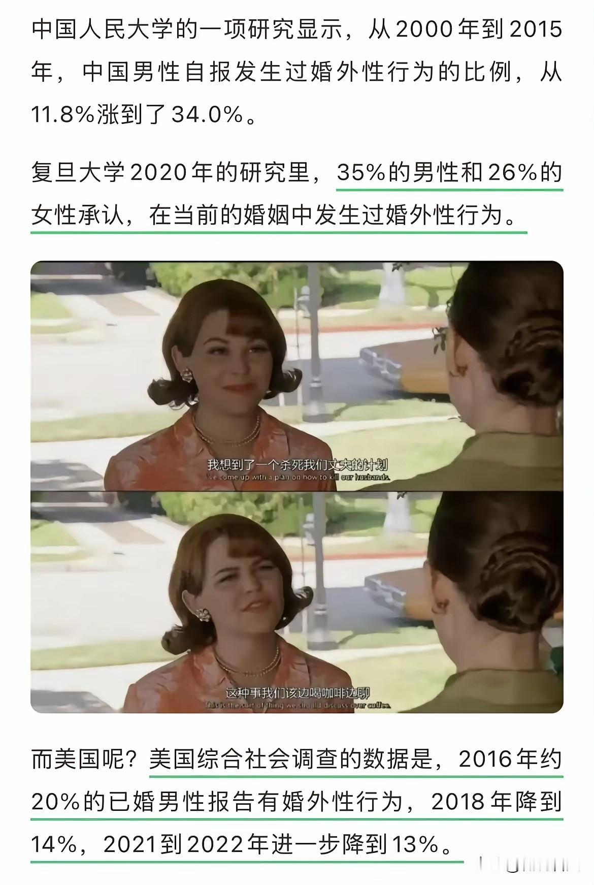 中美婚外性行为对比这个数据一眼假啊！
竟然说我们从11％涨到了34％，而美国反而
