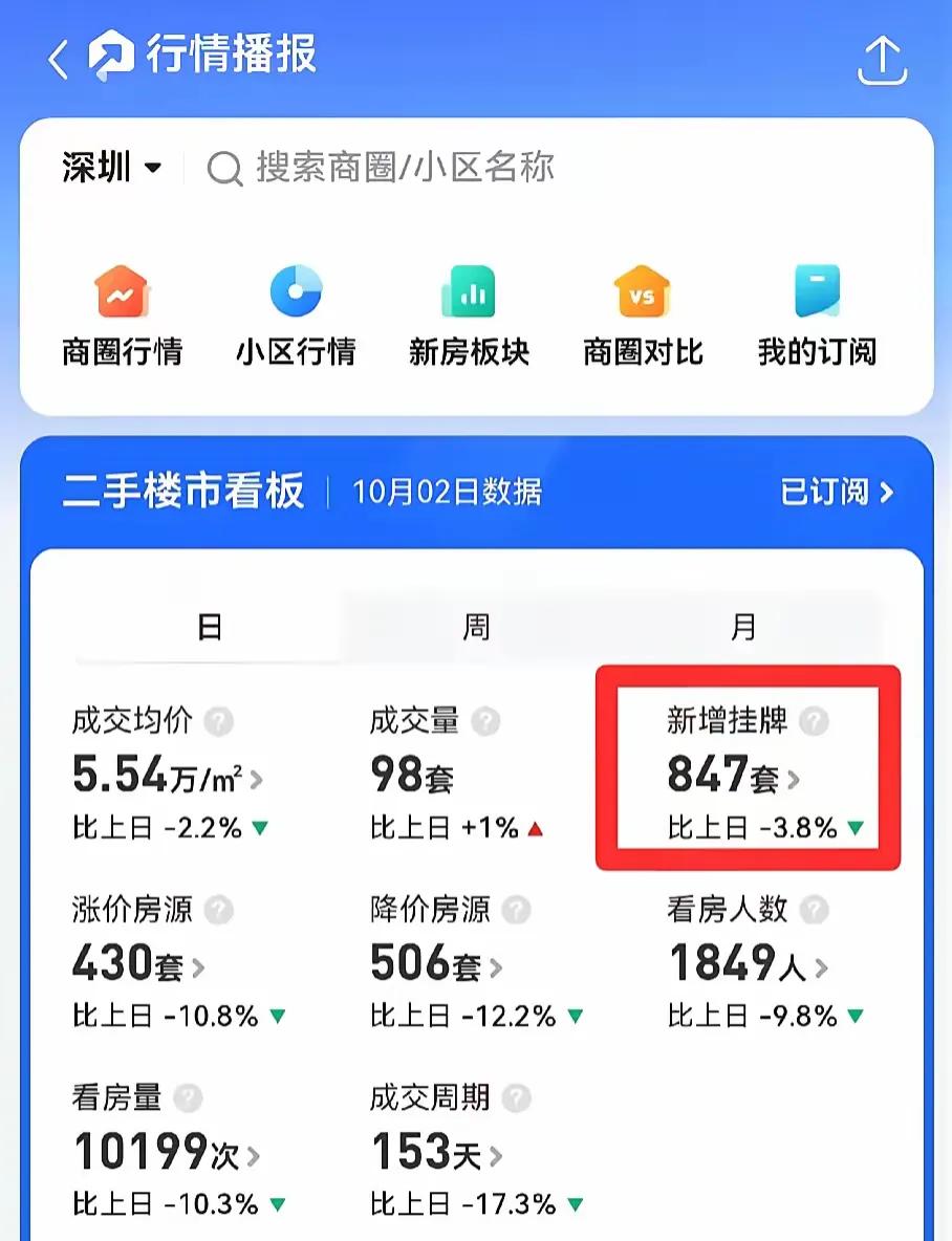 国庆放假几天
每天都有中介打电话来
让别旅游了，赶紧来买房，现在行情火爆
说火爆