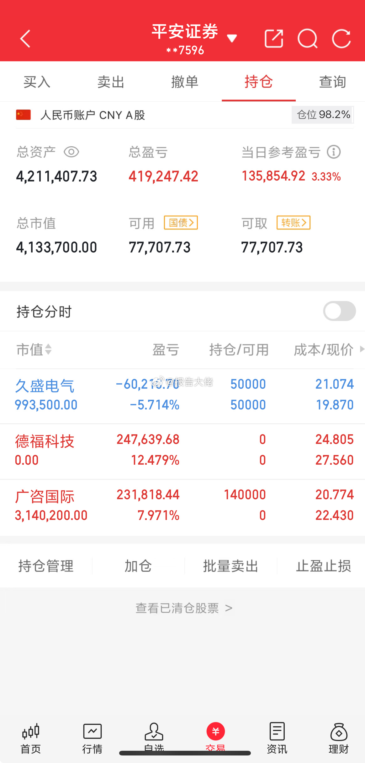 个人持仓广咨国际  ：今日水下介入，最高大涨20CM，盘中富贵了，明日冲高有望！
