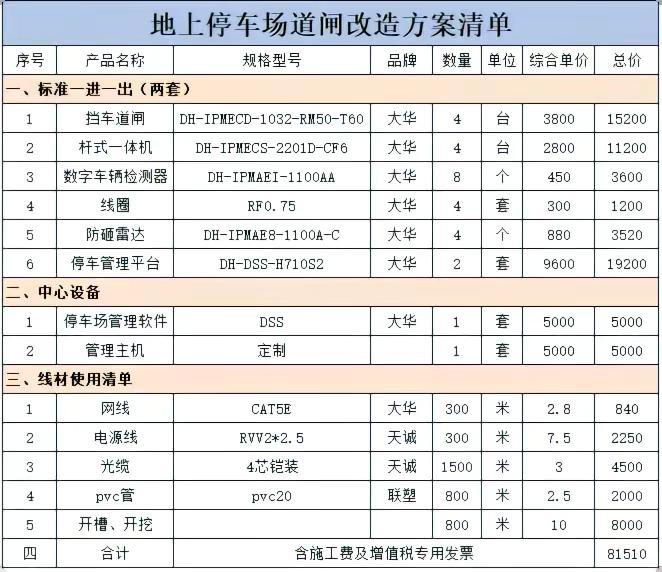 地上停车场出入口道闸安装方案清单弱电工程 智能化弱电工程