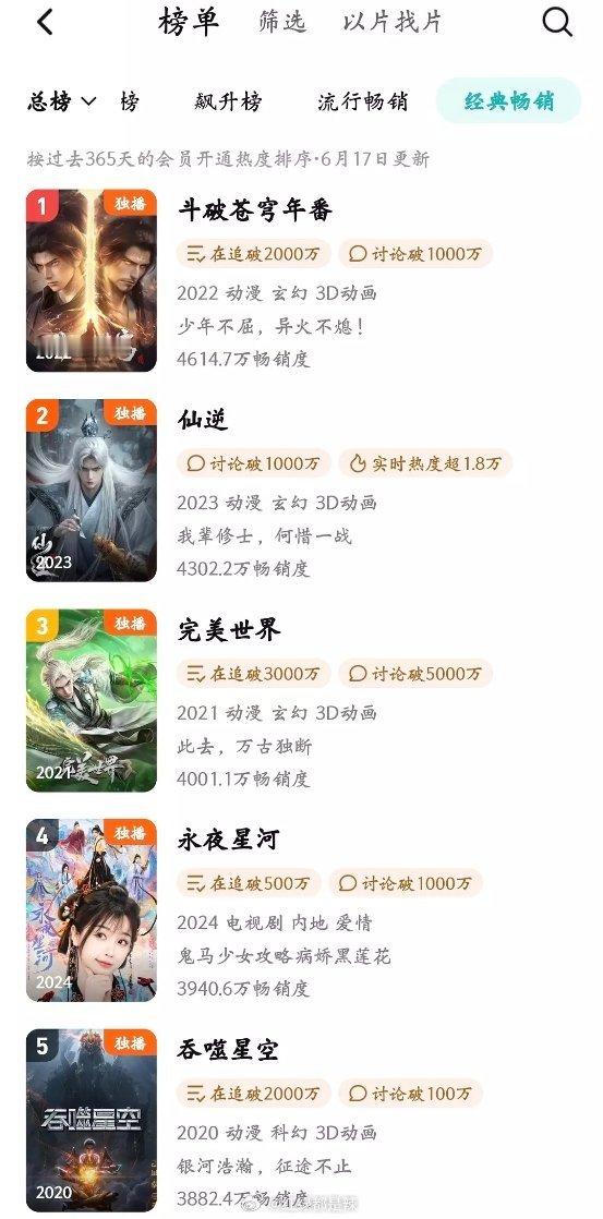 🐧拉新年榜前五 ​​​