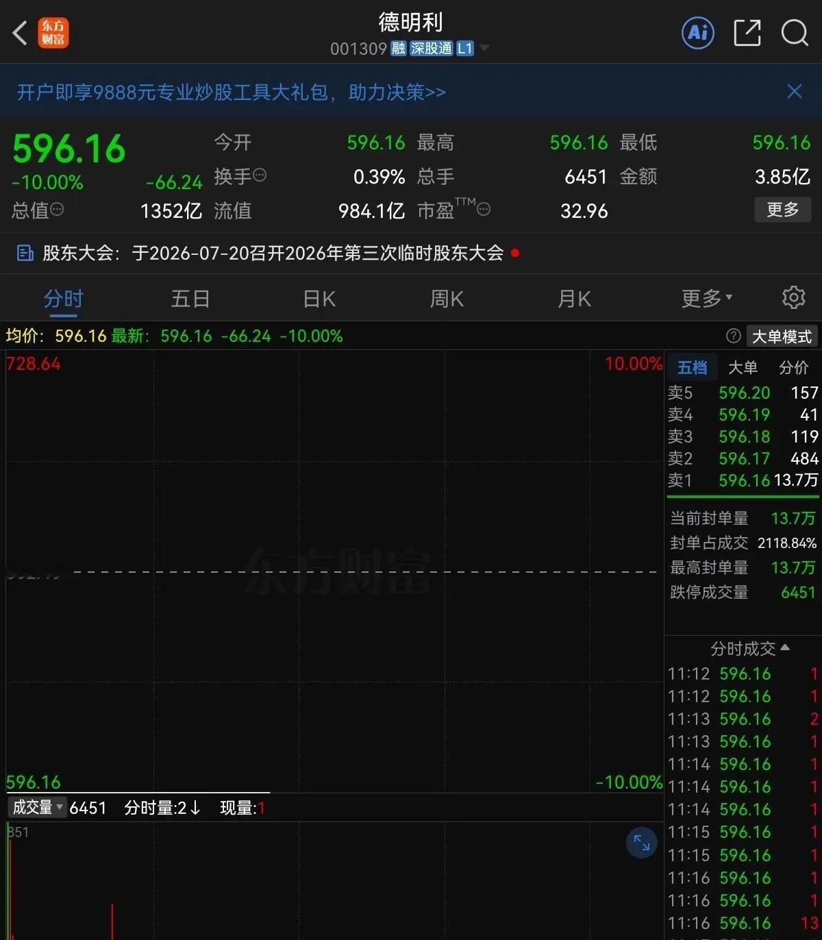 这是啥情况？请问以后谁还敢做业绩龙头啊，业绩预增越高，砸的就越狠，德明利前日公告