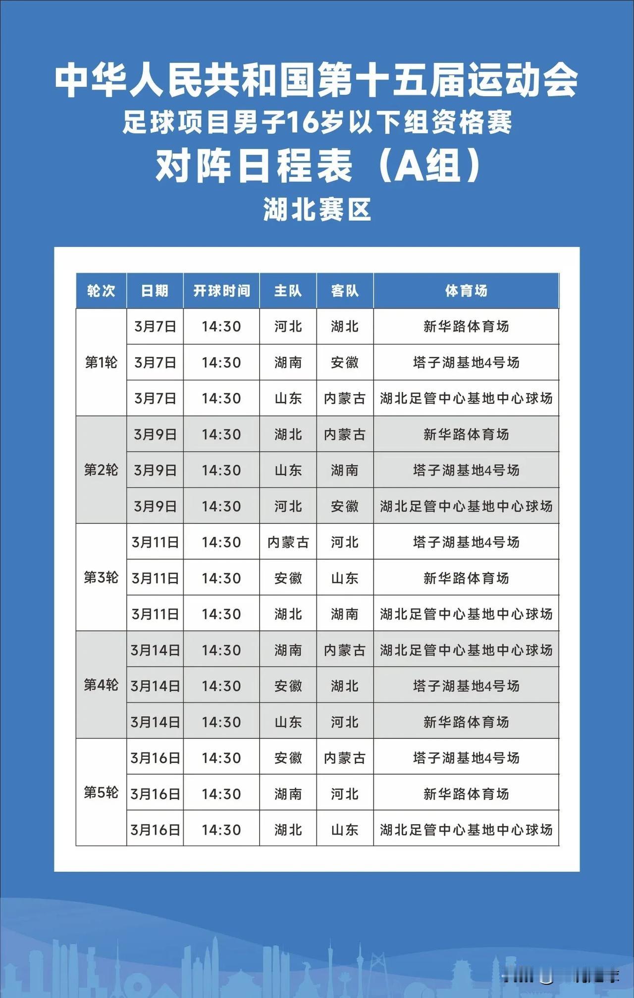 全运会U16组资格赛全面打响，湖北和河北、湖南、安徽、山东、内蒙古分在A组湖北赛