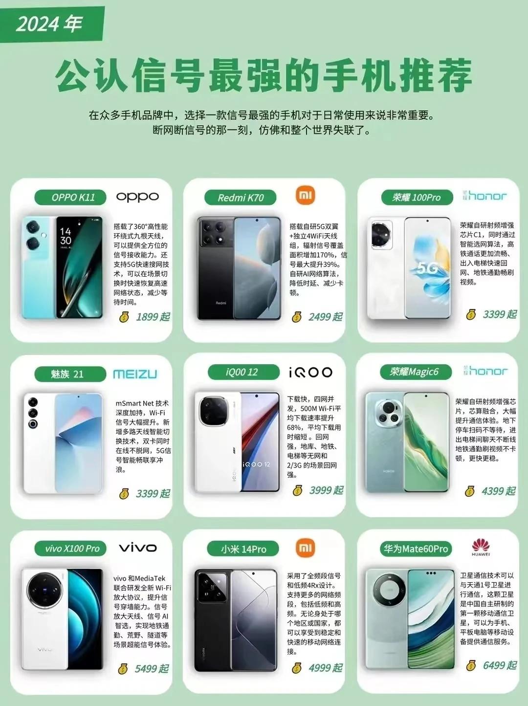 9款2024年信号最强的手机，荣耀的C1、C1+两款芯片的确有点东西

荣耀10