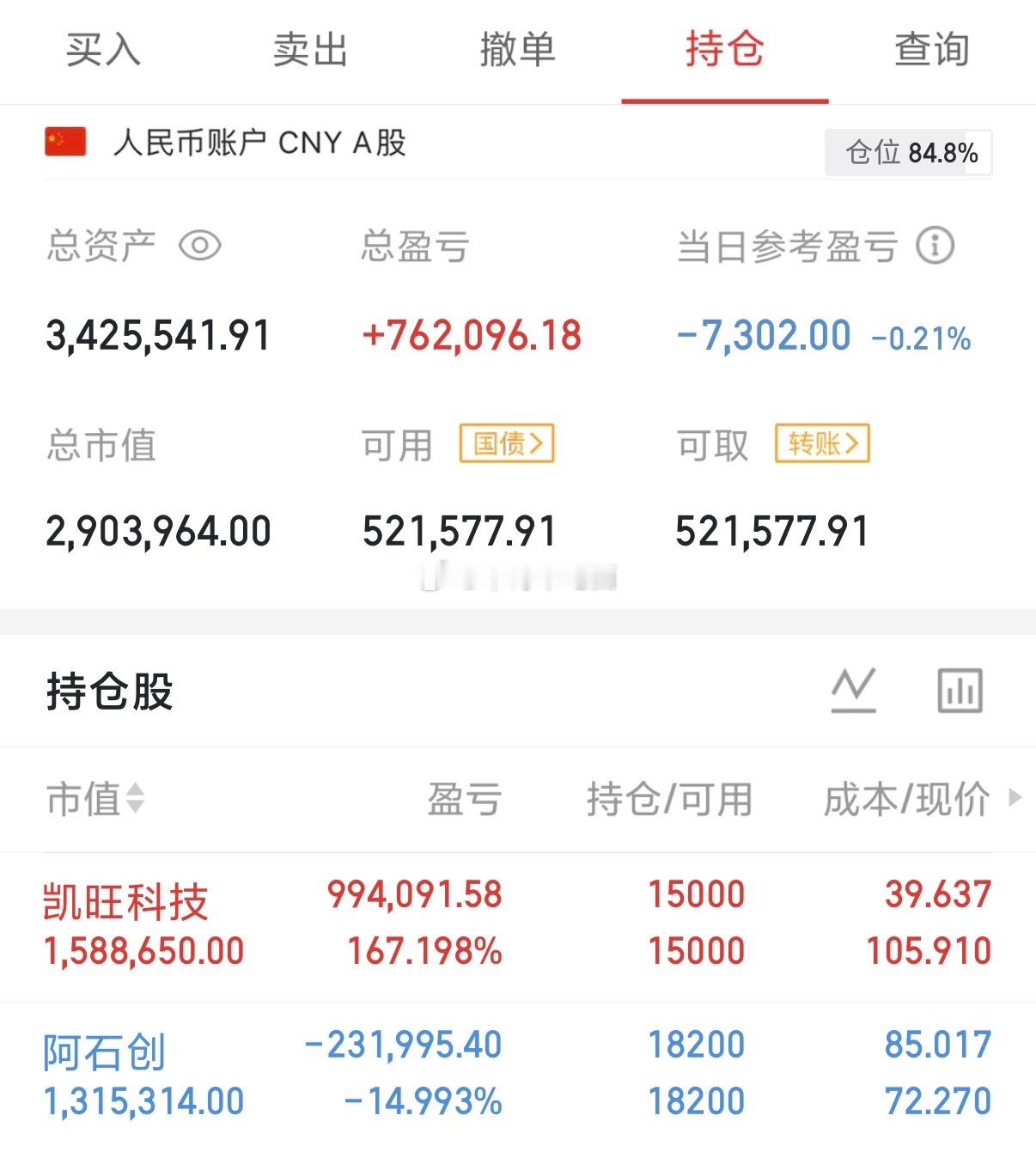 实盘挑战｜7月3日（第126天）初始本金：100W年度目标：500W，一年翻五倍