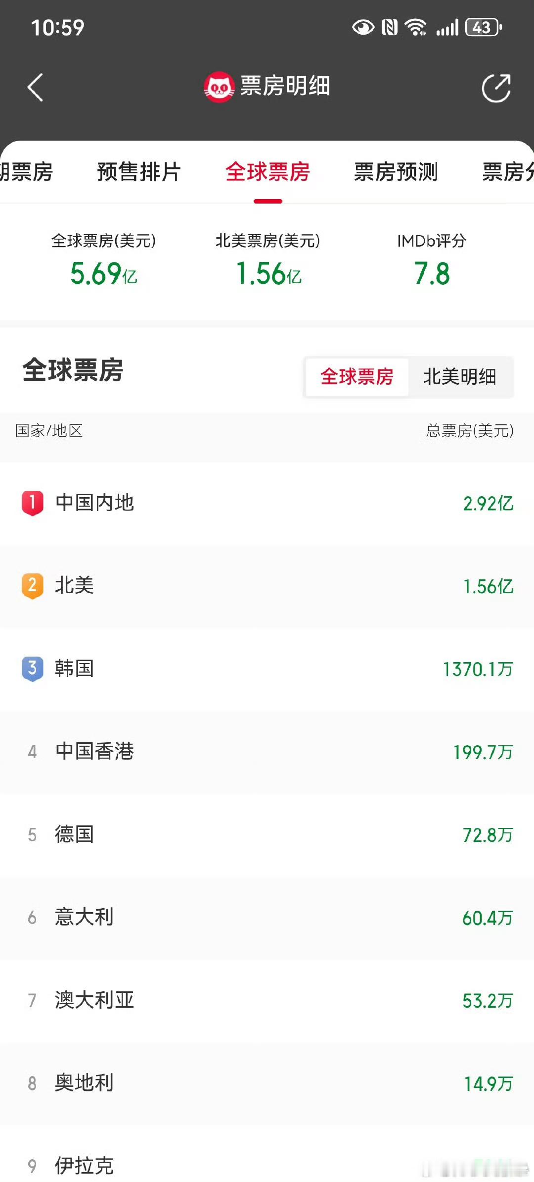 所以不媚老中观众的都是找4 