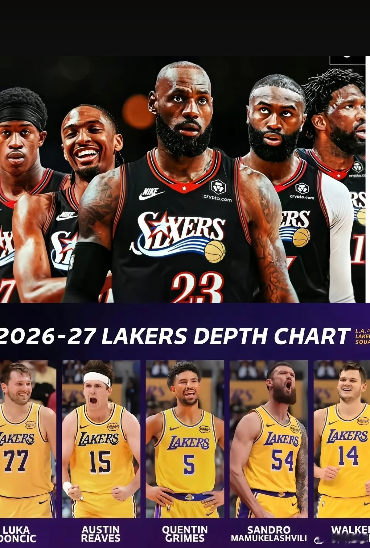 圣诞大战76人对阵湖人NBA新赛季圣诞大战重磅对阵出炉，76人客场挑战湖人，本场
