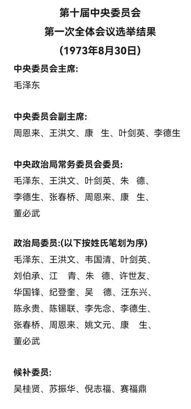 农民进中央有没有可能？
还真存在，这是第十届中央委员会，于1973年选举产生！
