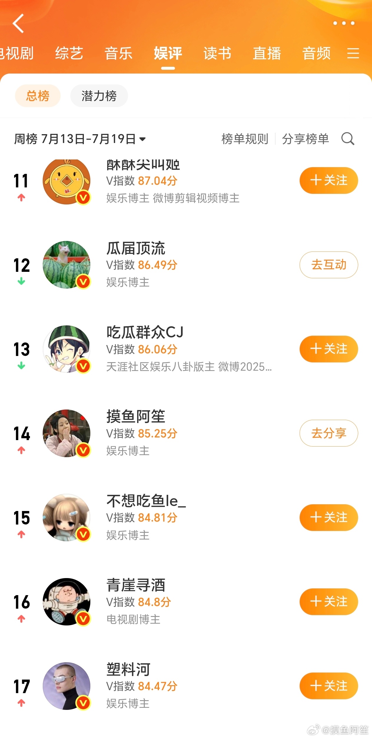 我这周真的努力营业了