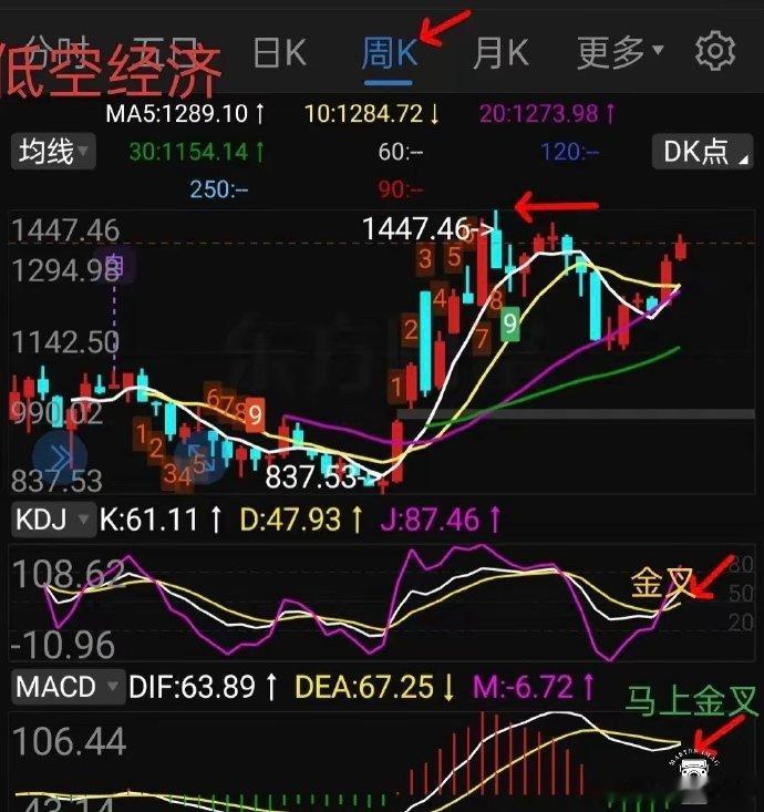 基金复盘…低空经济恒生医疗 动漫游戏 机器人趋势分析理财有风险，投资需谨慎1，低