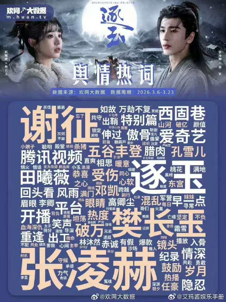 张凌赫田曦薇逐玉舆情热词逐玉舆情热词 哪个更出圈呢~ 