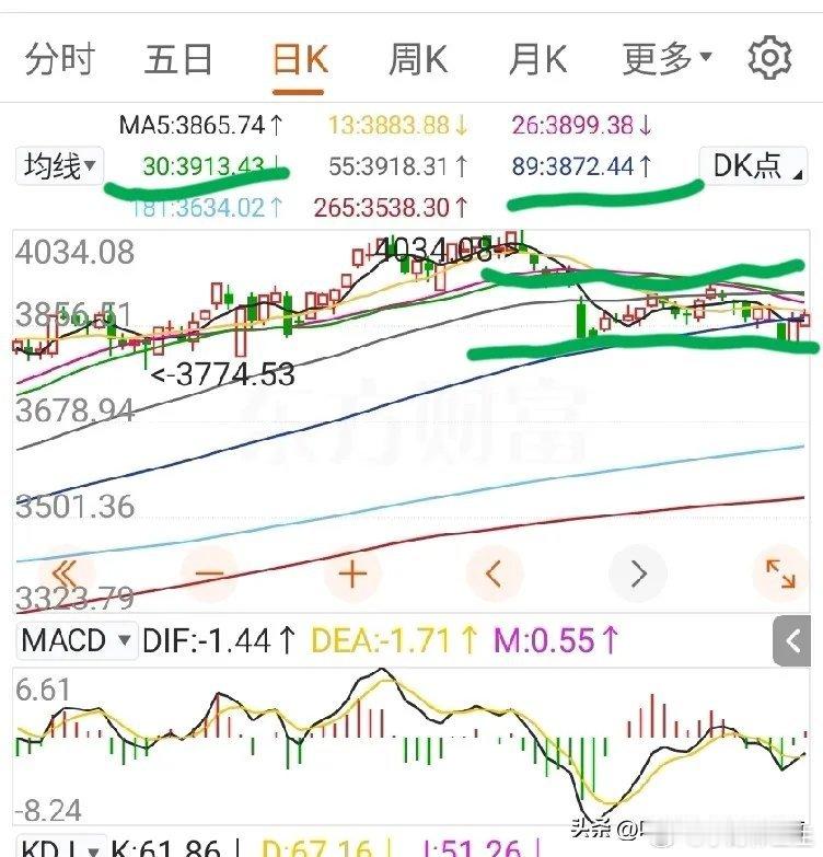 周五早评：美股收涨，今日交割日大盘如何收周线？       从昨晚外围市场表现来