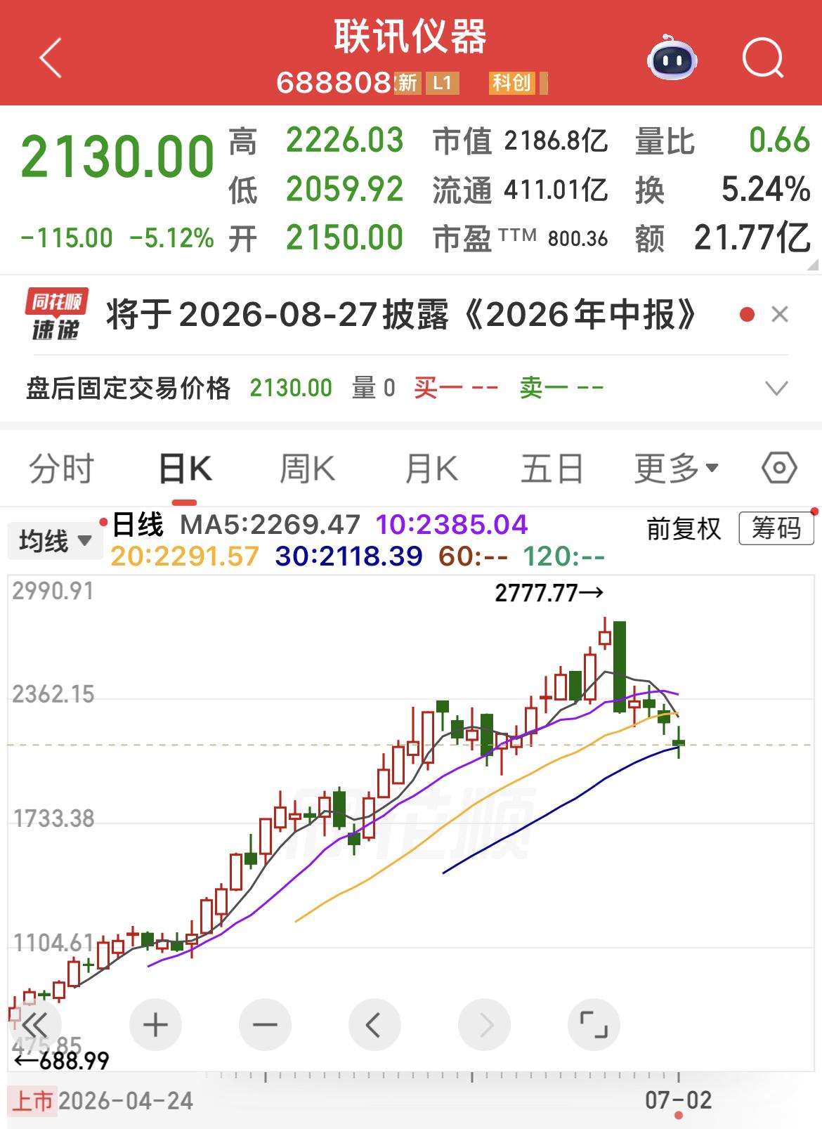 A股高位科技股·历史豹子顶/对子顶大全（见顶即回落）
…………………………………