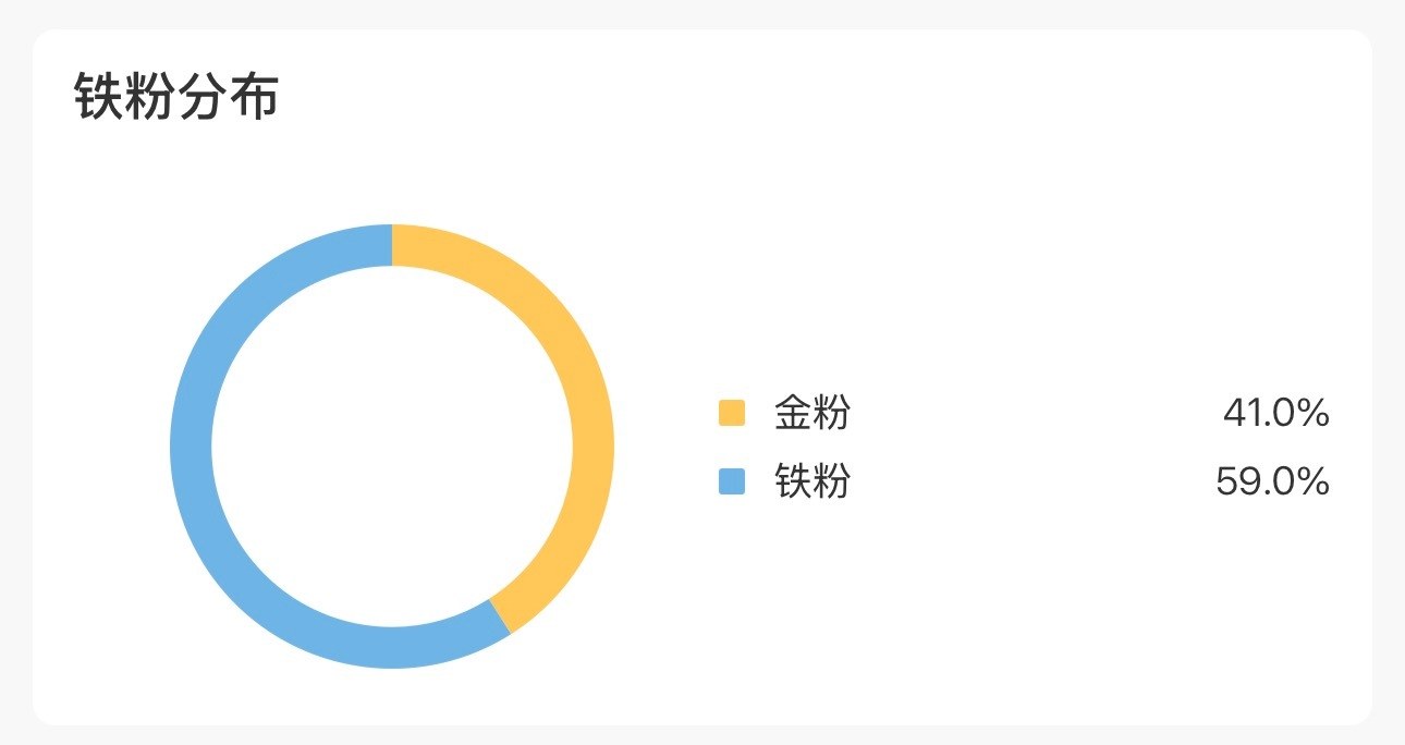 我一直在等，她变成全金的那一天 