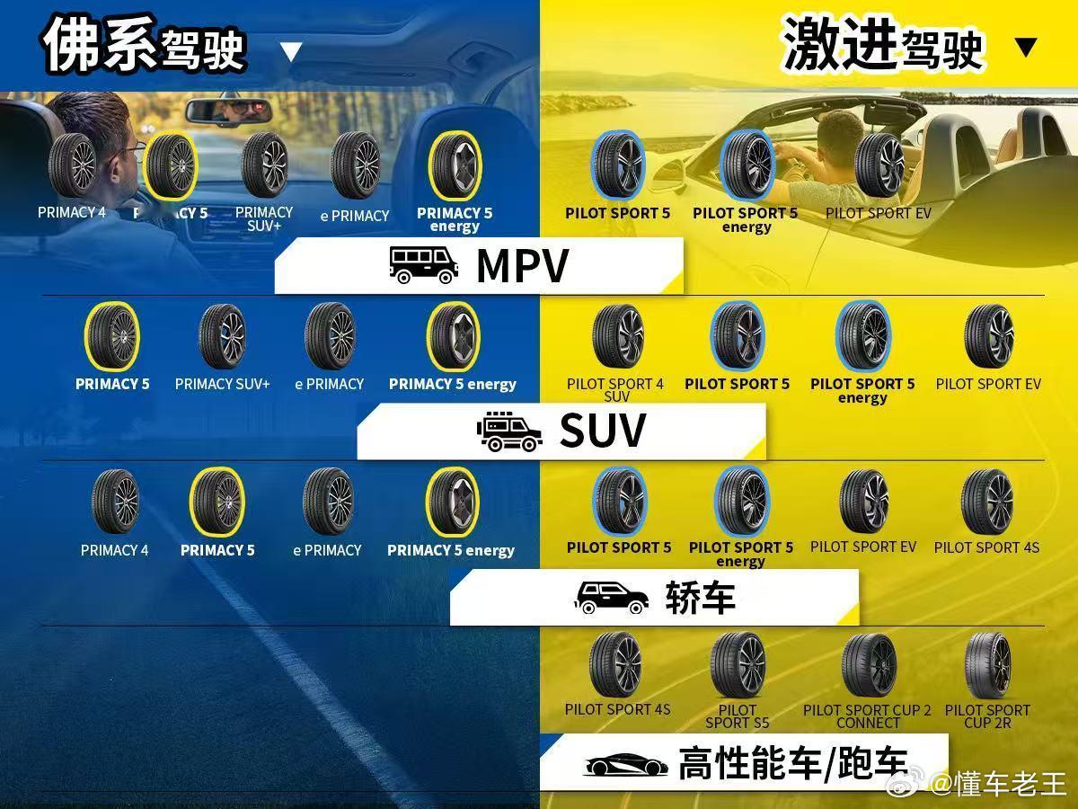 懂车老王 这个图不错👍车评精选汽场全开