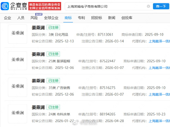 【#姜乘澜粉丝已超1300万#】#程十安掉粉# 自5月13日官宣回归后，美妆博主