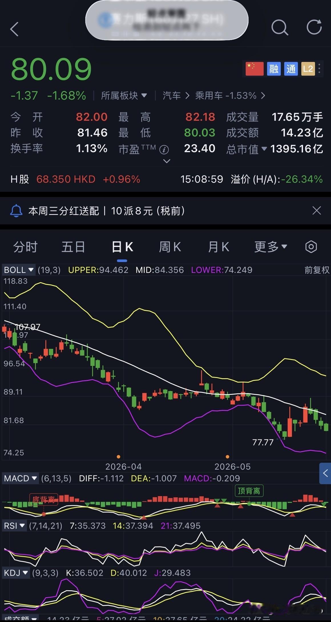 D76-赛力斯，未操作
继续坚定持有赛力斯。
今日赛力斯开盘82.00元，盘中最