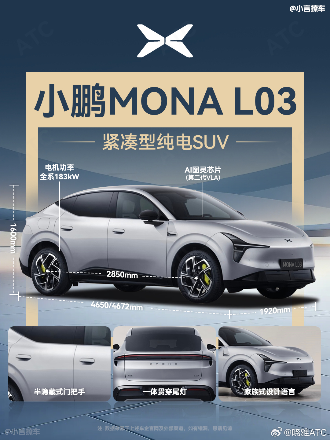 何小鹏称MONA首款SUV对标30万级开发M03已经用销量证明了一件事：月销稳居