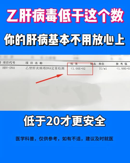 乙肝病毒量低于这个数才安全！﻿乙肝﻿ ﻿乙肝病毒量﻿ ﻿医学科普﻿ ﻿健康科普﻿