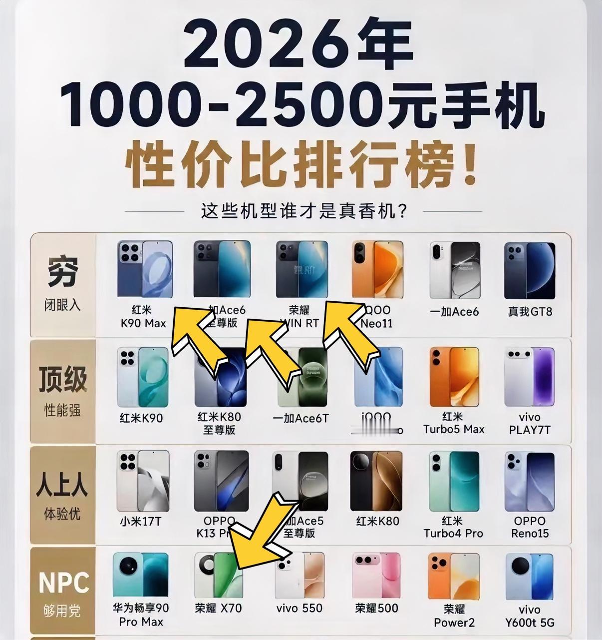 今年千元机选择真不少，这个价位段主要看耐用和性能，看懂配置会选手机才不吃亏。性能