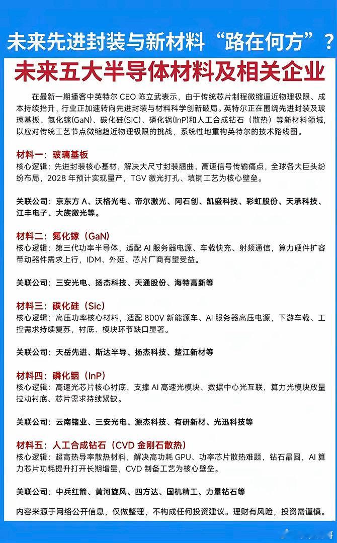 最近翻了不少行业研报，发觉半导体材料这条赛道的逻辑扎实得超乎想象。一颗芯片从硅片