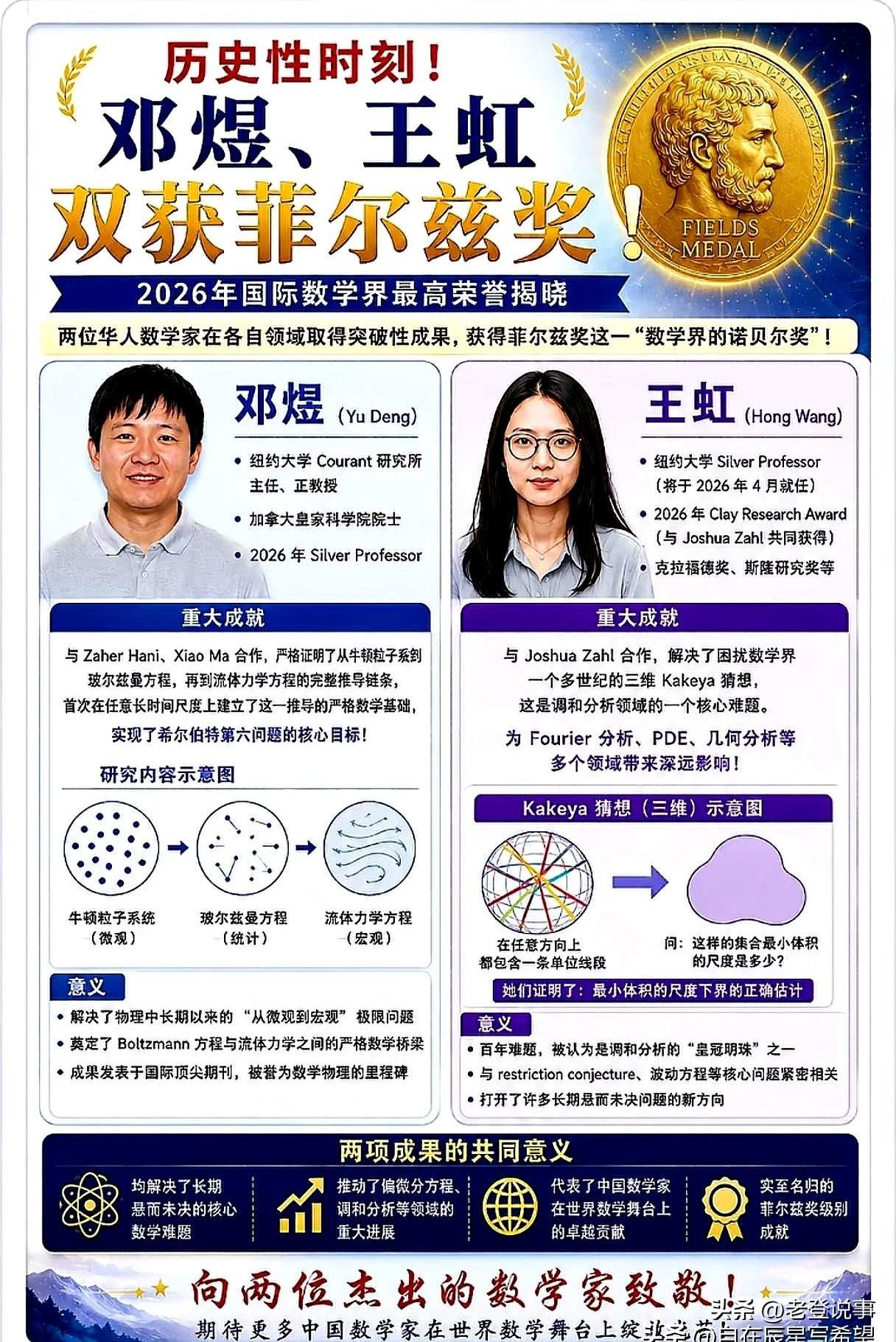 从“奥数金牌”到“菲尔兹奖”，丘成桐为何泼冷水？

王虹、邓煜同获菲尔兹奖，全网