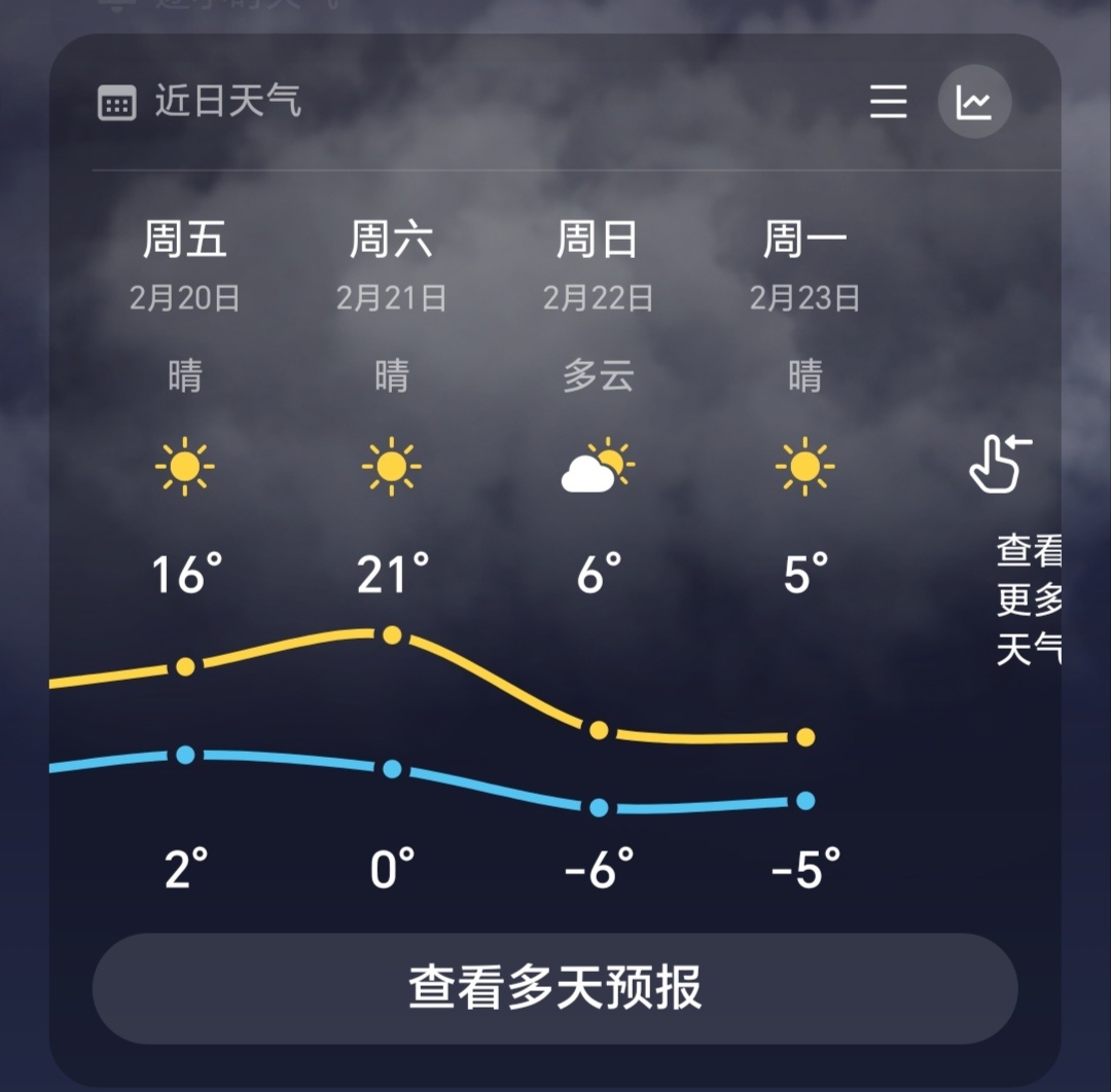 这天气预报合理吗？我不信 