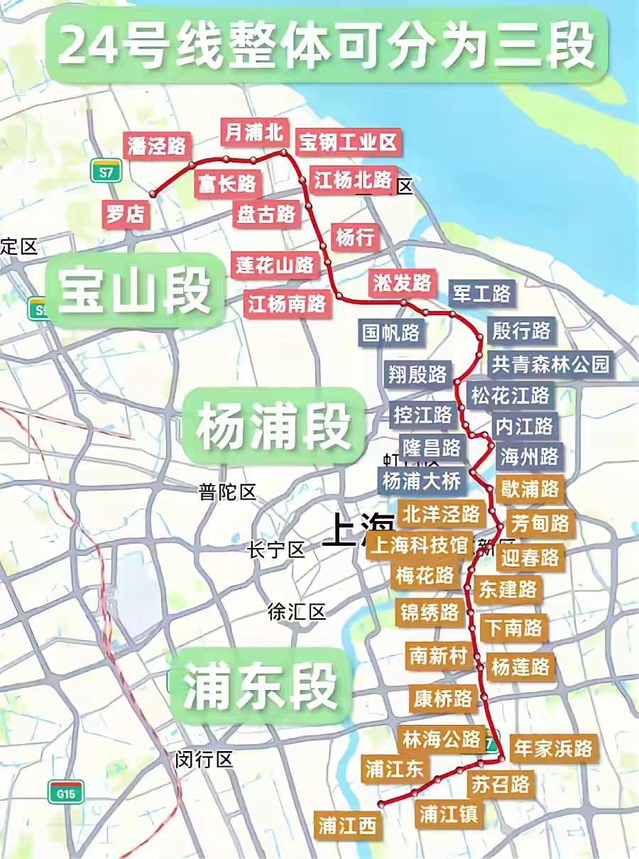 上海地铁24号线真要来了
‌
上海地铁24号线已进入实质性推进阶段‌，前期规划方