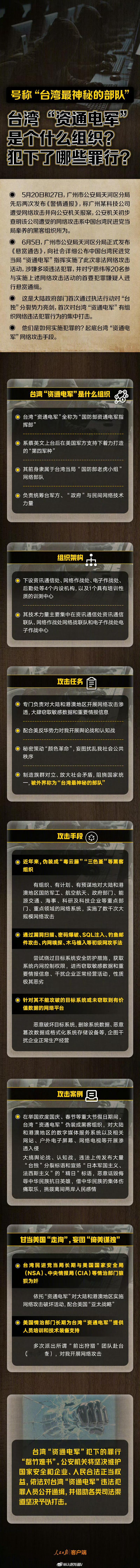 台湾资通电军是个什么组织湾湾资通电军看似隐秘，其实干了啥，有啥部门，对外受命于谁