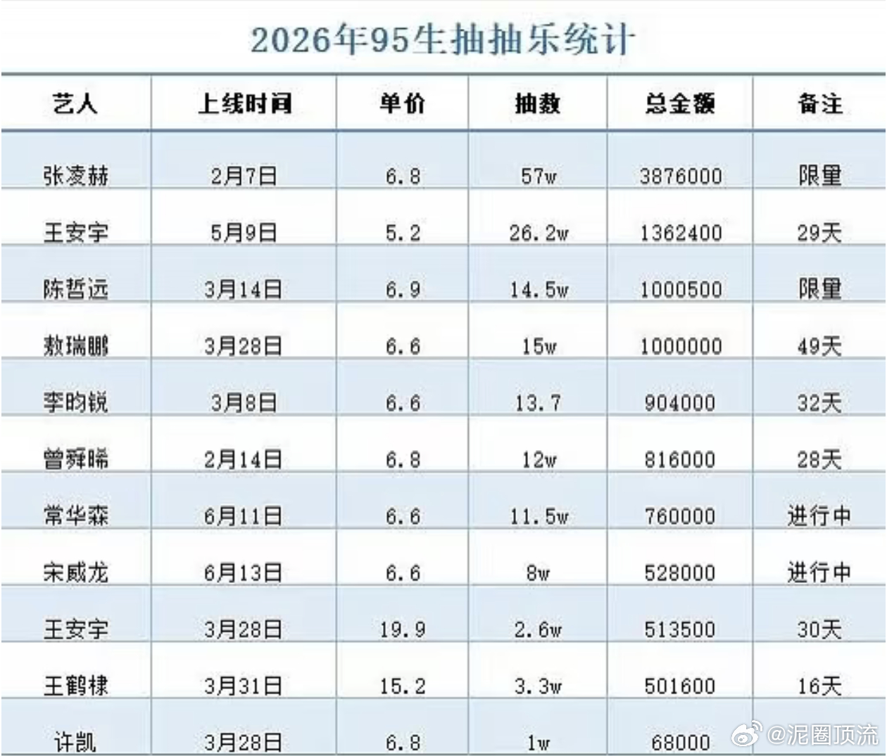 这个也有拉表啊