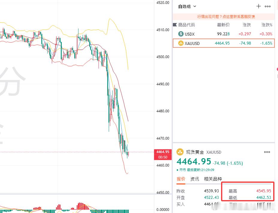 今日依旧稳定输出，总结一句话：行情研判精准，方向把握到位，分析功底扎实，专业实力