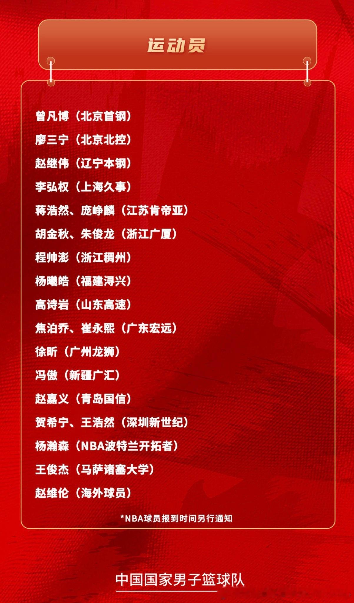 篮协公布第三窗口期集训名单中国男篮